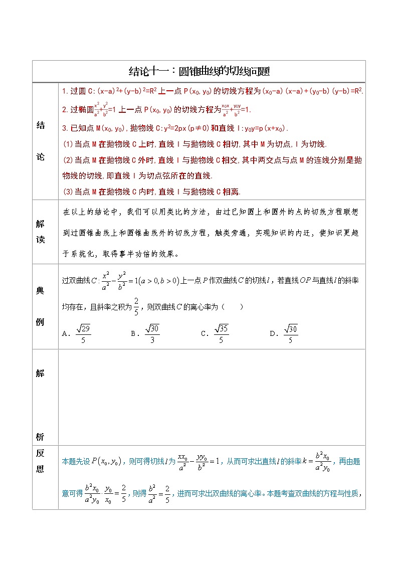 专题11  圆锥曲线的切线问题 -高中数学必备考试技能（原卷版）学案01