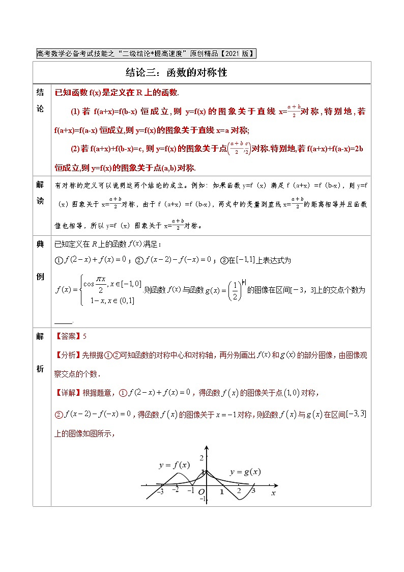 专题03　函数的对称性-高中数学必备考试技能（解析版）学案01