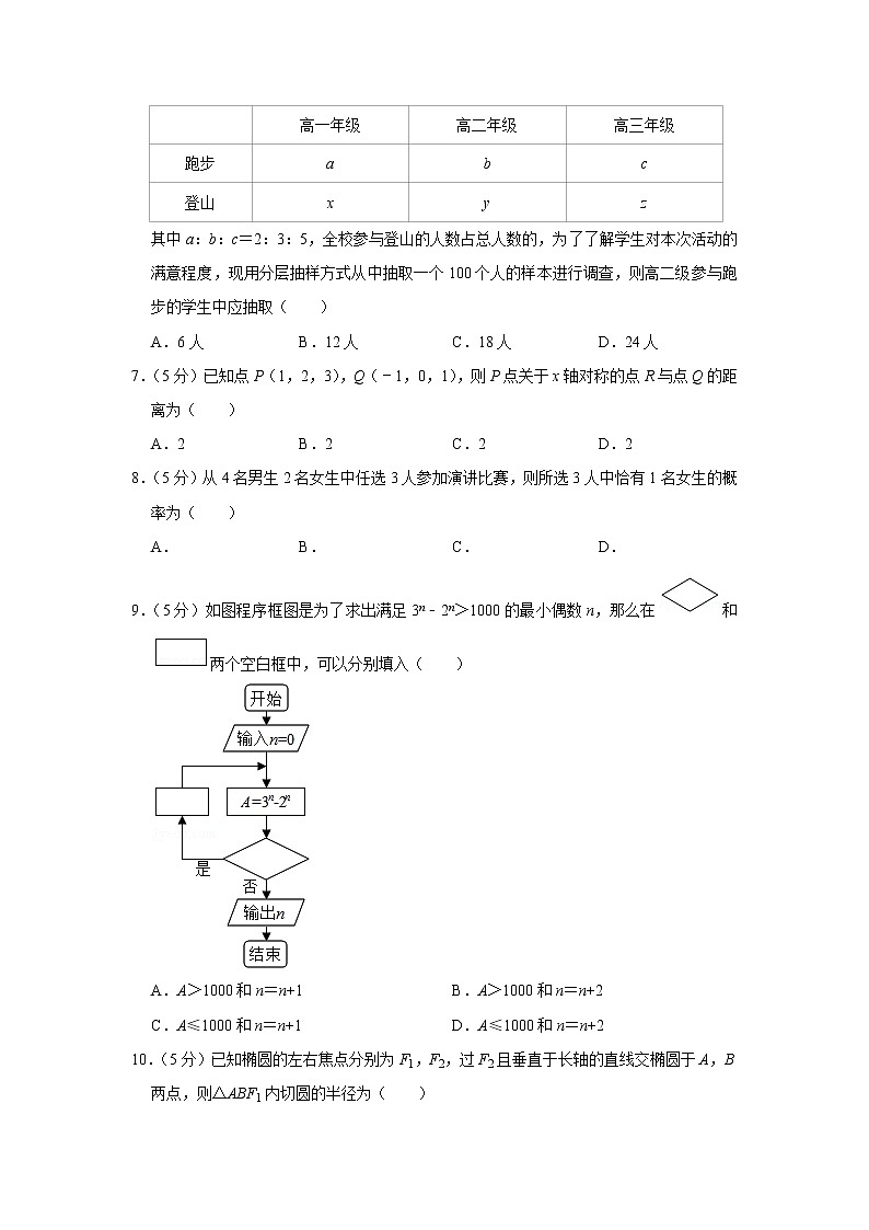 2018-2019学年广东省广州市荔湾区高二（上）期末数学试卷（理科）第2页