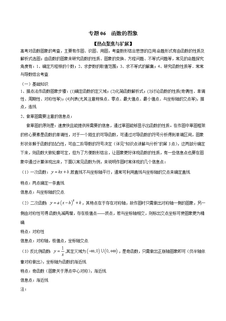 专题06 函数的图象（解析版）学案第1页