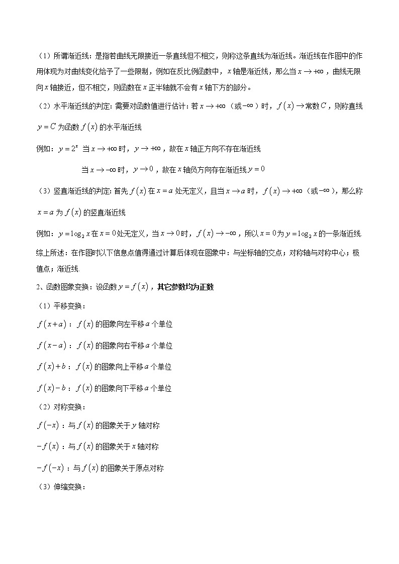 专题06 函数的图象（解析版）学案第2页