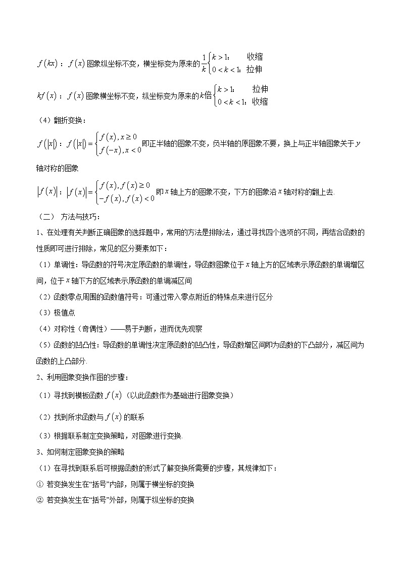 专题06 函数的图象（解析版）学案第3页