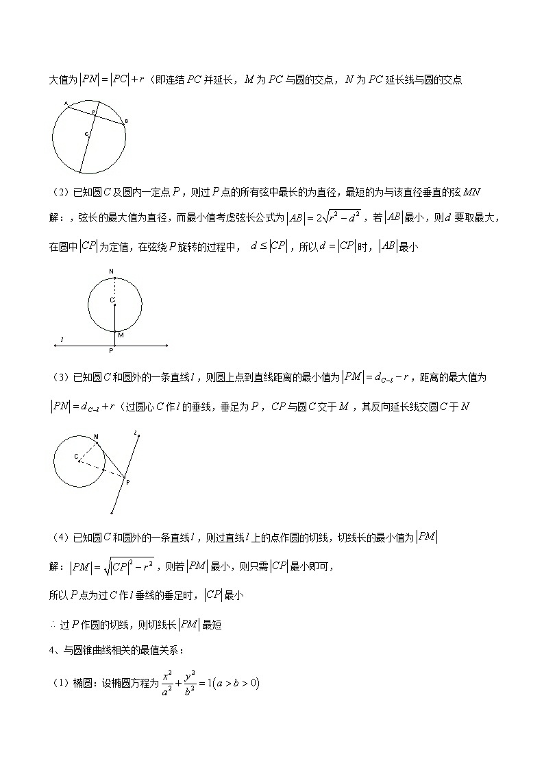 专题52 几何关系巧解圆锥曲线问题（解析版）学案第2页