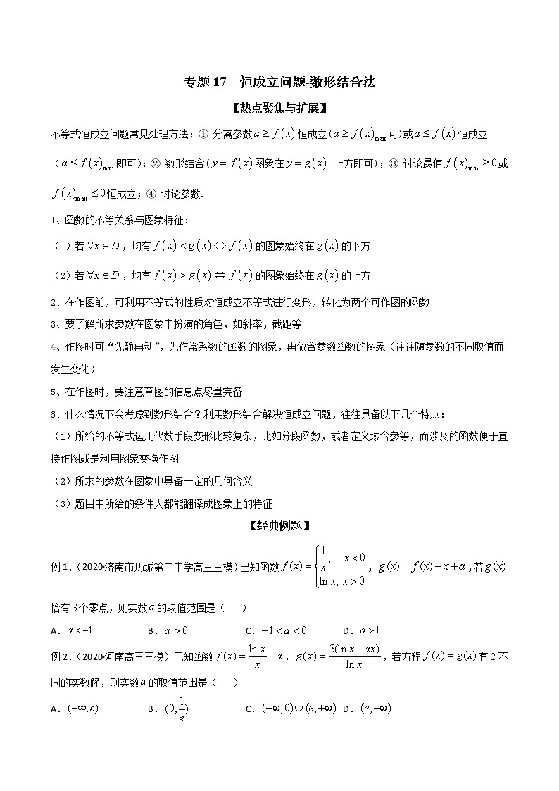 专题17 恒成立问题-数形结合法（原卷版）学案01