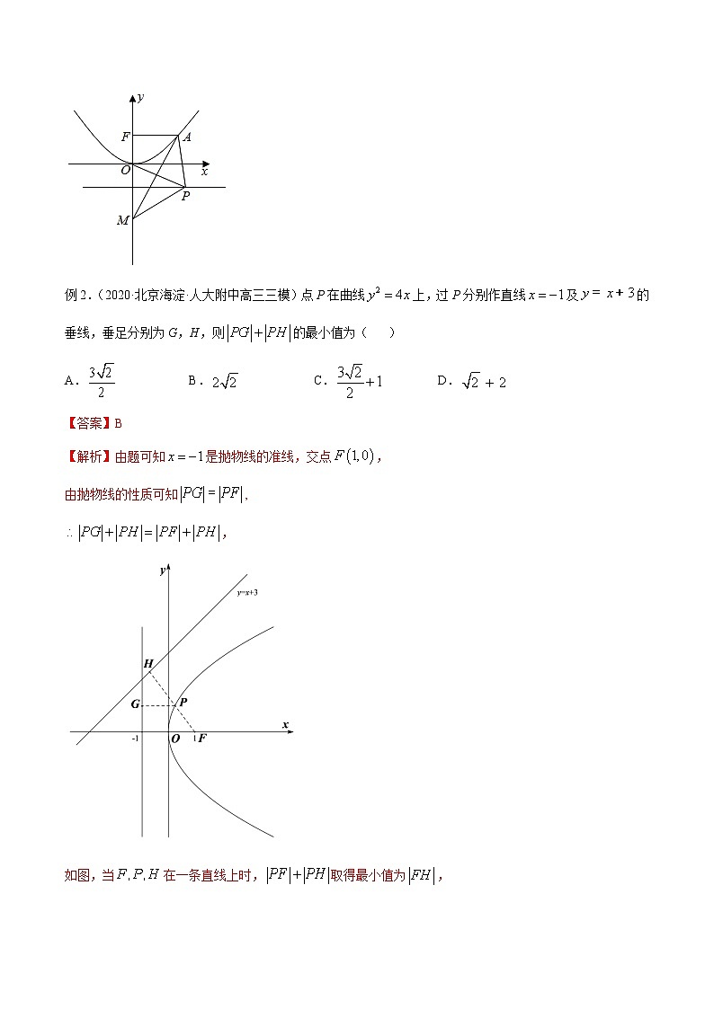 专题53 圆锥曲线的取值范围问题（解析版）学案03