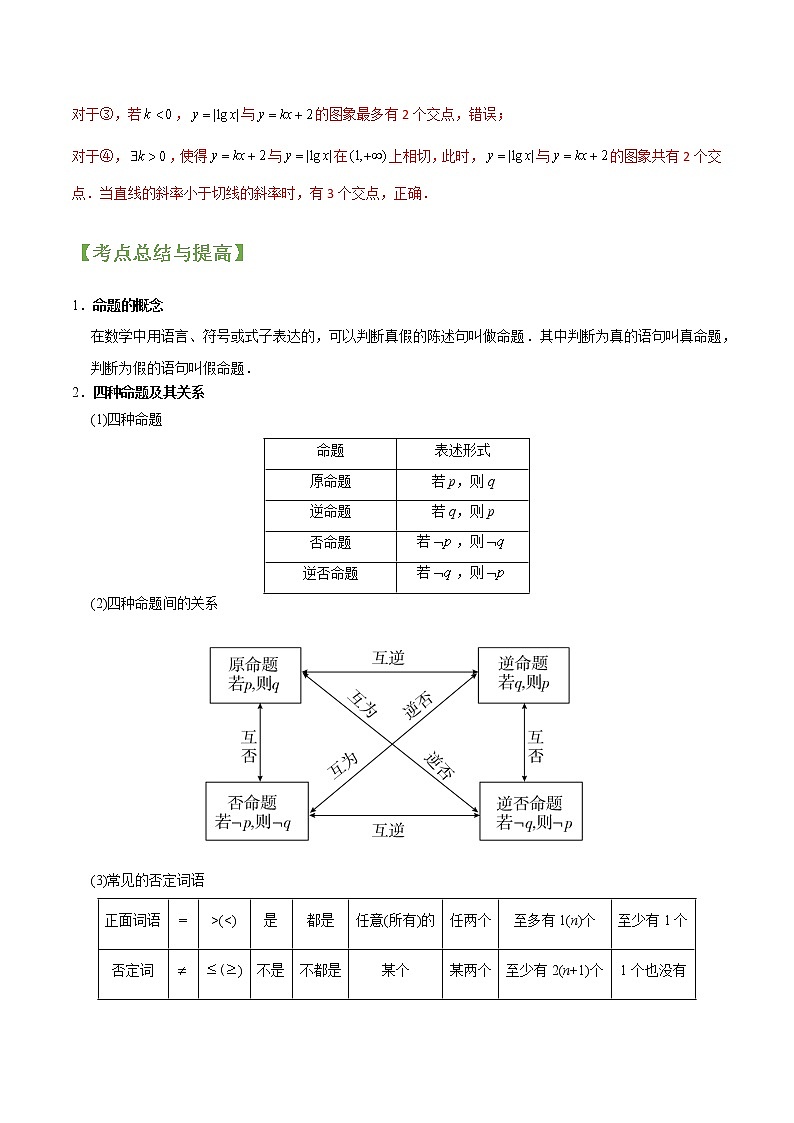 专题02常用逻辑用语 （文理通用）常考点归纳与变式演练（解析版）学案第2页