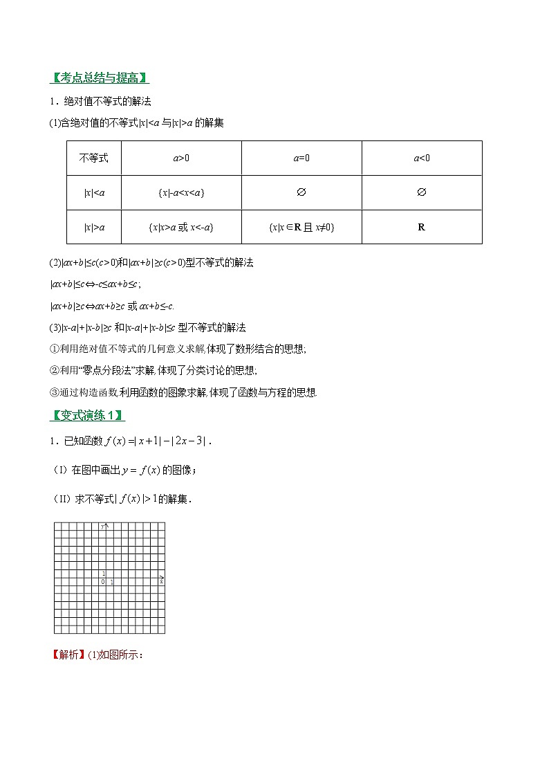 专题21不等式选讲（文理通用）常考点归纳与变式演练（解析版）学案第3页