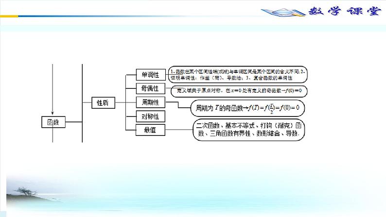 17函数的性质构建提升案课件PPT第4页