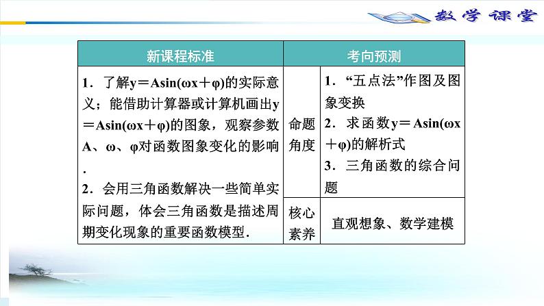 29第4学时 正弦函数的图象性质及应用探究案课件PPT第3页
