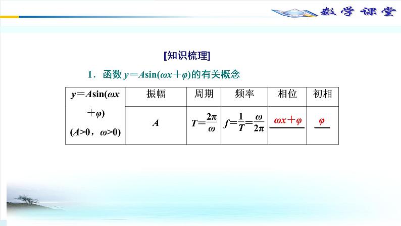 29第4学时 正弦函数的图象性质及应用探究案课件PPT第5页