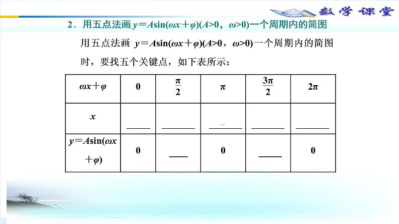 29第4学时 正弦函数的图象性质及应用探究案课件PPT第6页