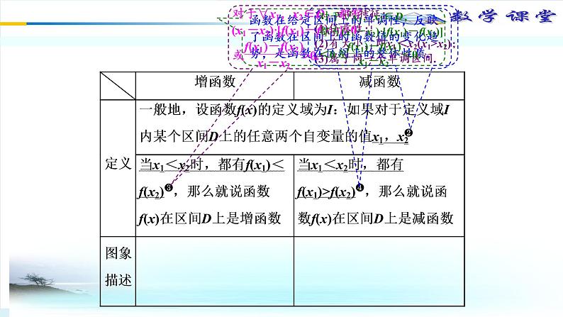 16函数的性质探究提升案课件PPT第5页