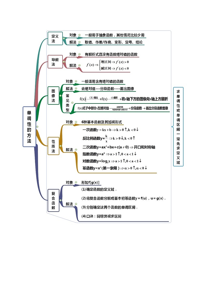 考点04 单调性（讲解）（原卷版）02