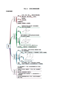 考点23 空间几何垂直问题（讲解）（原卷版）