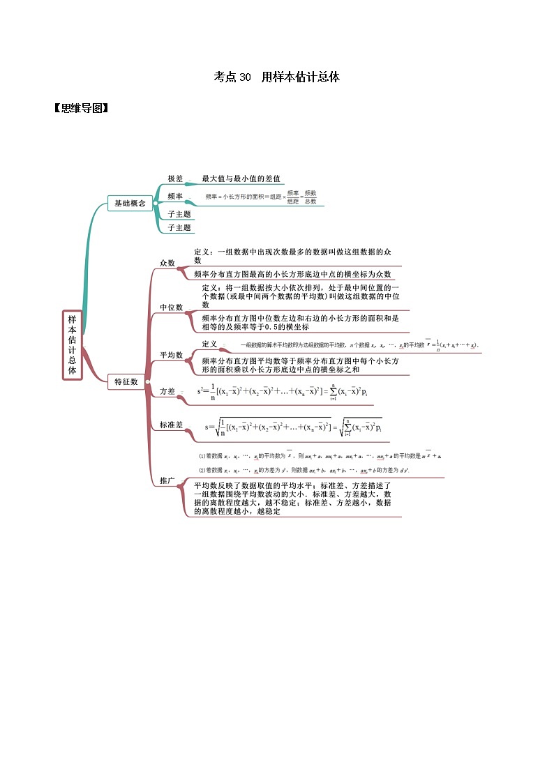 考点30 用样本估计总体（讲解）（解析版）练习题第1页