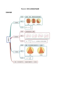考点28 空间几何体外接球（讲解） （原卷版）