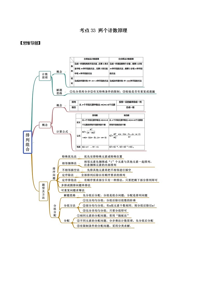 考点33 两个计数原理（讲解） （解析版）练习题第1页
