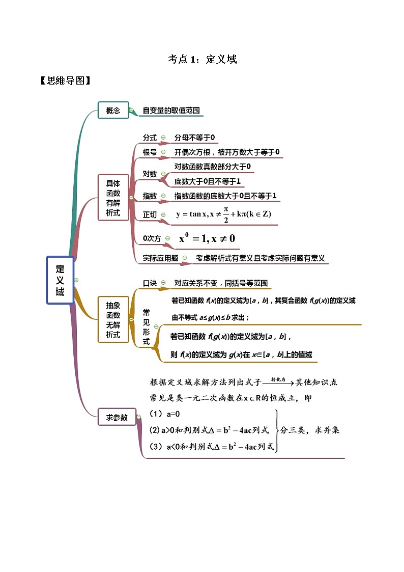考点01 定义域（讲解）（解析版）练习题01