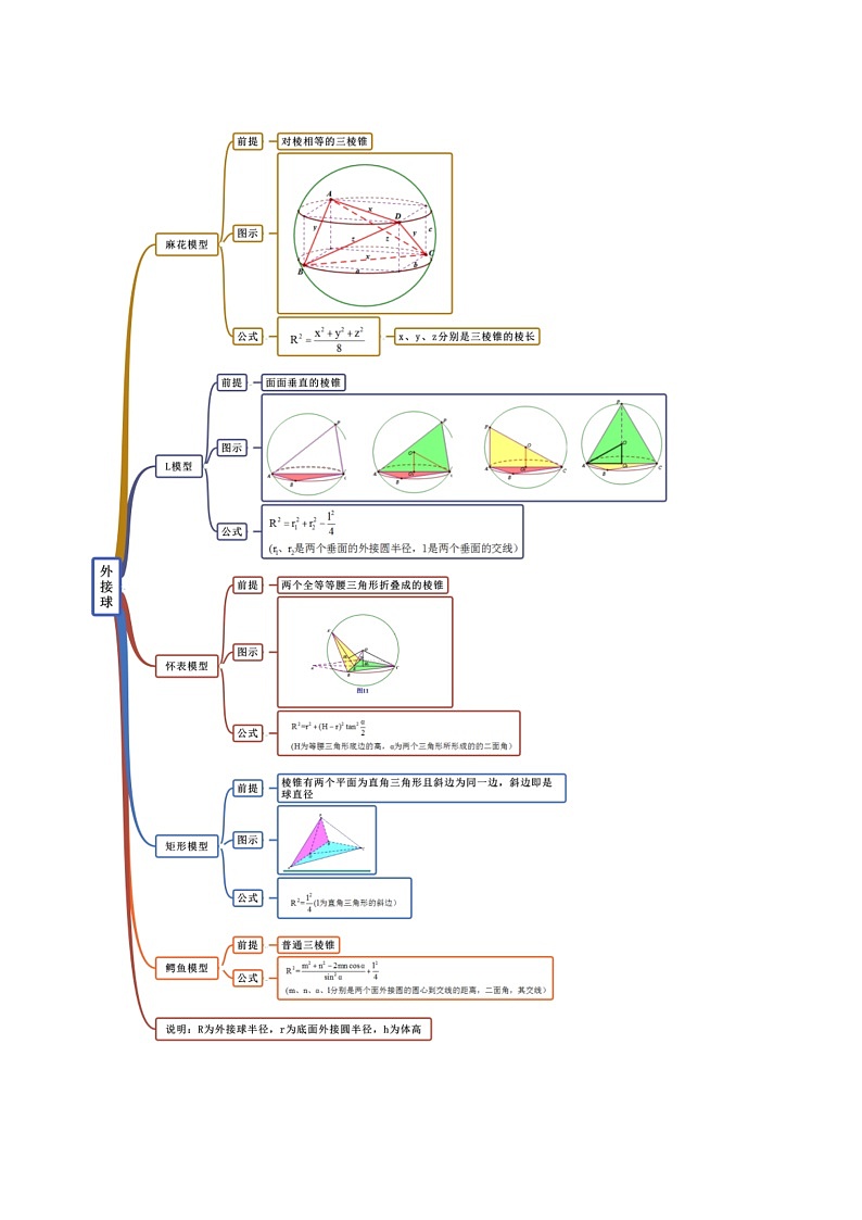 考点28 空间几何体外接球（讲解） （解析版）练习题第2页