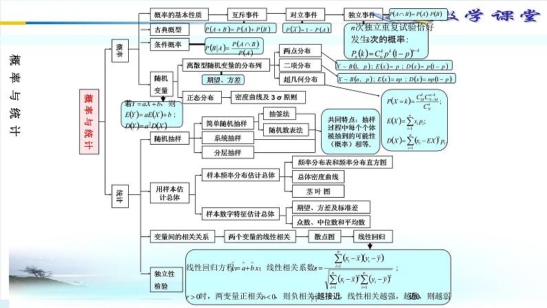 01概率统计体系构建和单元过关课件PPT第4页