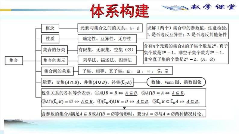01集合逻辑不等式体系构建课件PPT第2页