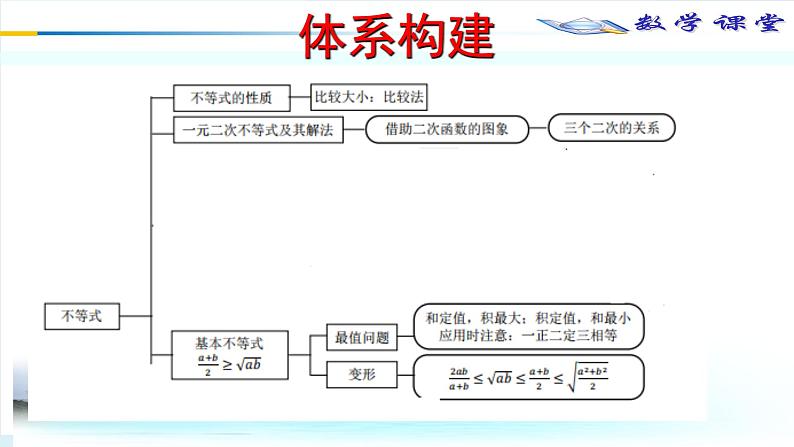 01集合逻辑不等式体系构建课件PPT第4页