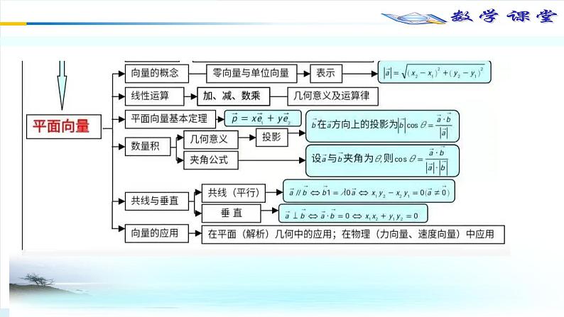 《向量与立体几何》整体重构过关 课件-2022届高三数学一轮复习第5页