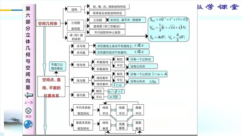 《向量与立体几何》整体重构过关 课件-2022届高三数学一轮复习第6页