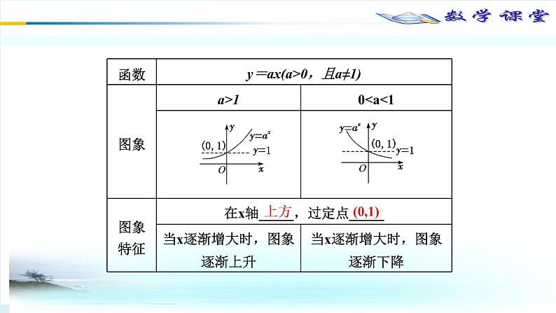 11指对幂复习构建案课件PPT第4页