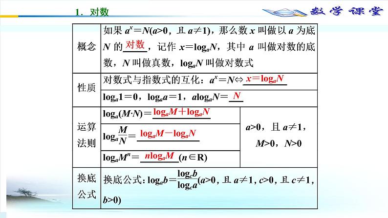 11指对幂复习构建案课件PPT第5页