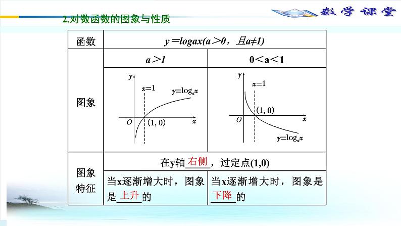 11指对幂复习构建案课件PPT第6页