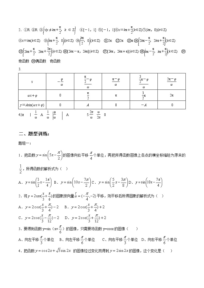 一轮复习专题4.3 三角函数的性质与图象（原卷版）教案03