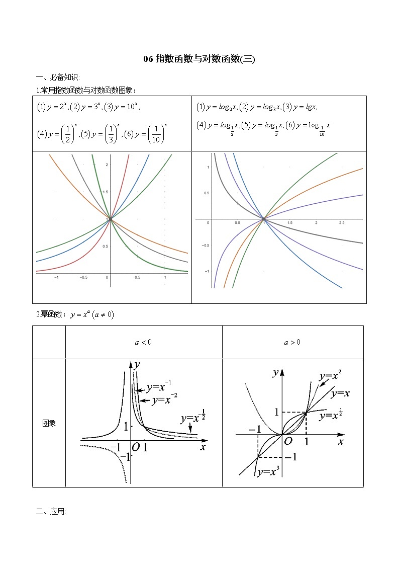 一轮复习专题2.6 指数函数与对数函数（三）（解析版）教案01