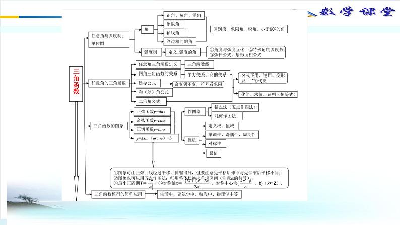 三角运算构建提升案 课件-2022届高三数学一轮复习第4页
