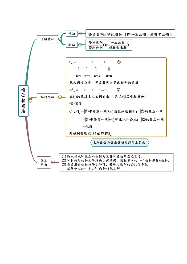 6.4 求和方法（精讲）（原卷版）第2页