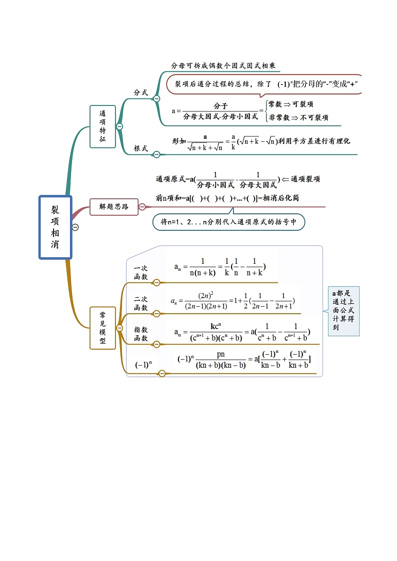 6.4 求和方法（精讲）（解析版）第3页