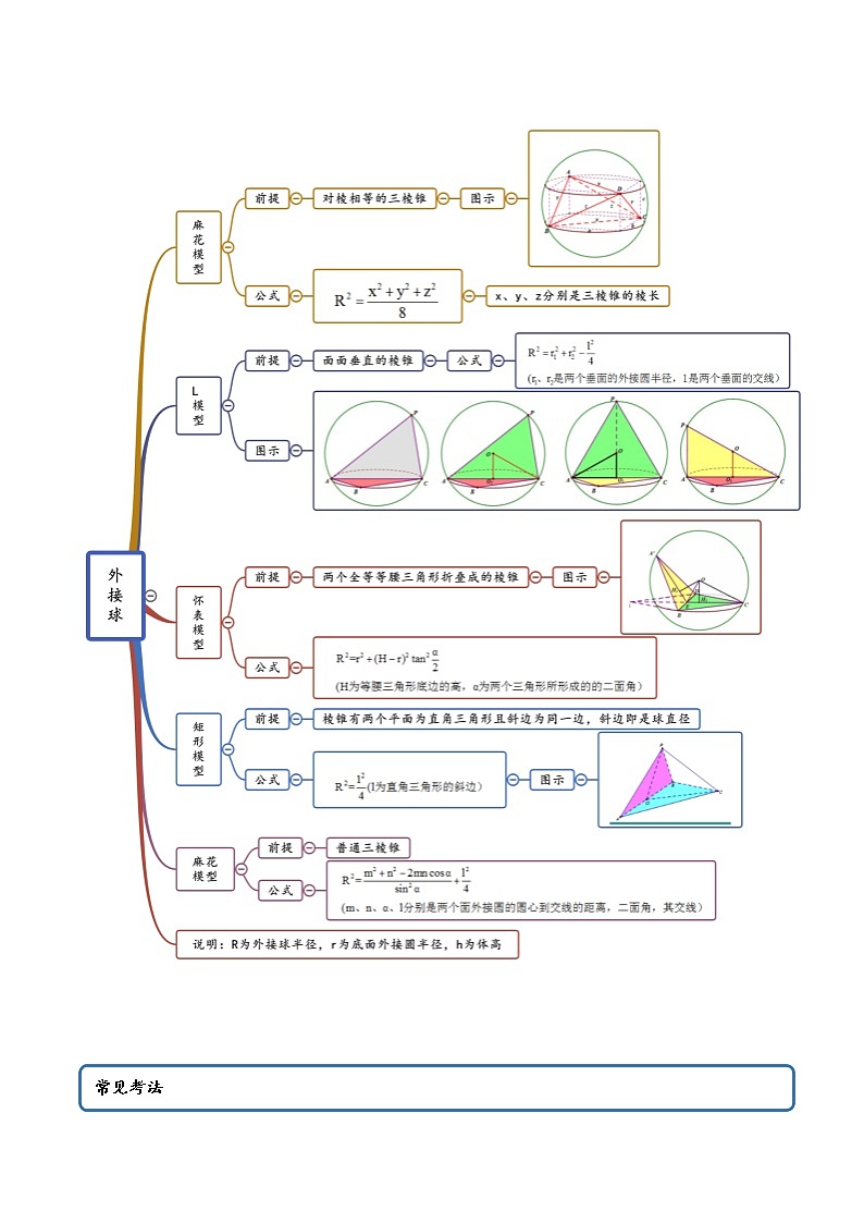 7.7 空间几何体的外接球（精讲+精练+原卷+解析）02