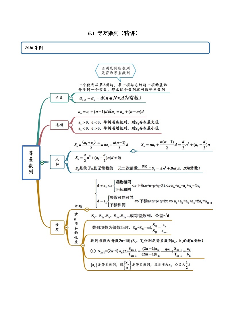 6.1 等差数列（精讲）（原卷版）第1页