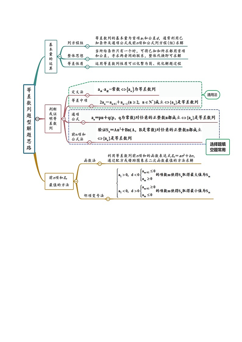 6.1 等差数列（精讲）（解析版）第2页