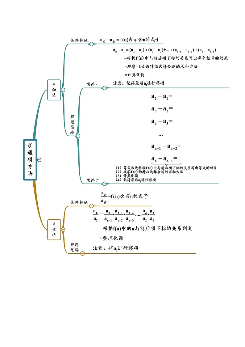 6.3 利用递推公式求通项（精讲+精练+原卷+解析）02