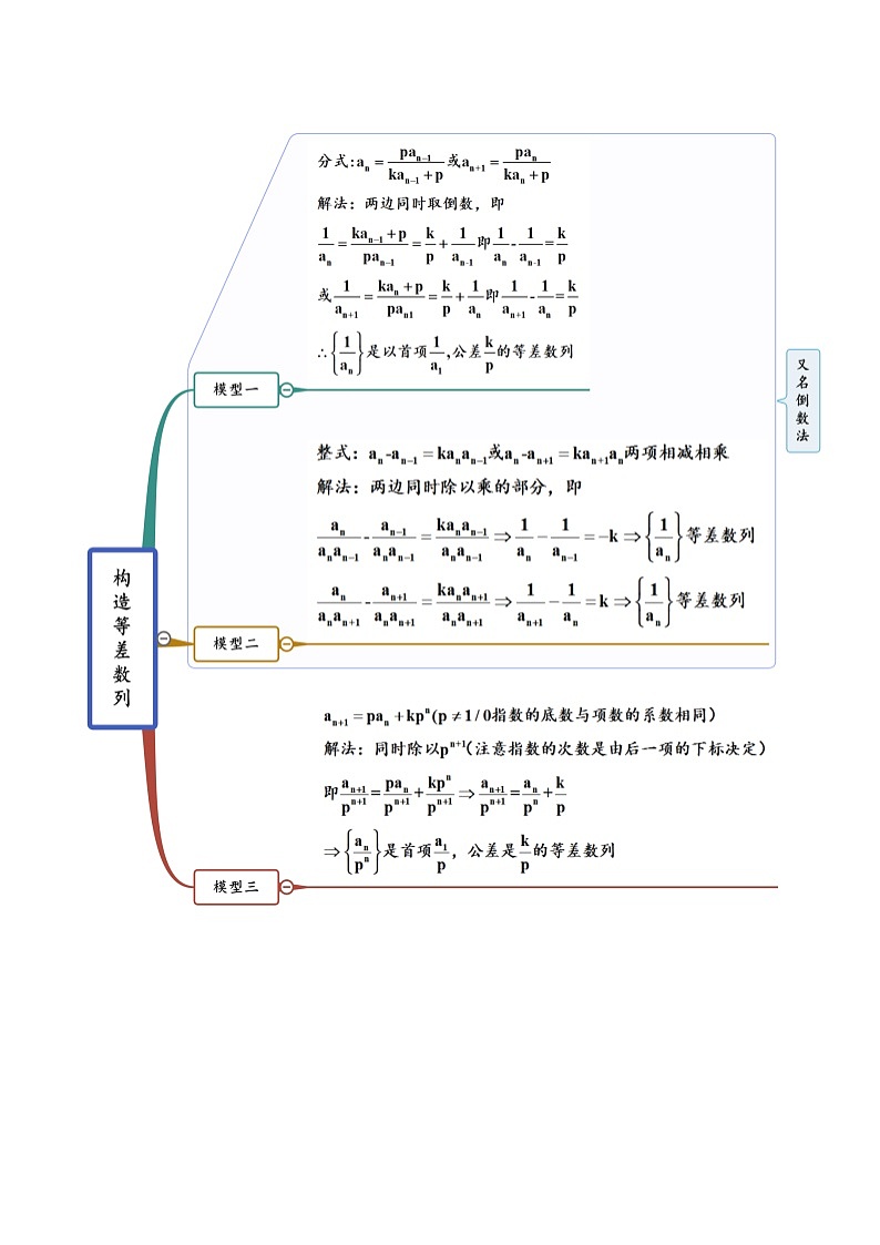 6.3 利用递推公式求通项（精讲+精练+原卷+解析）03