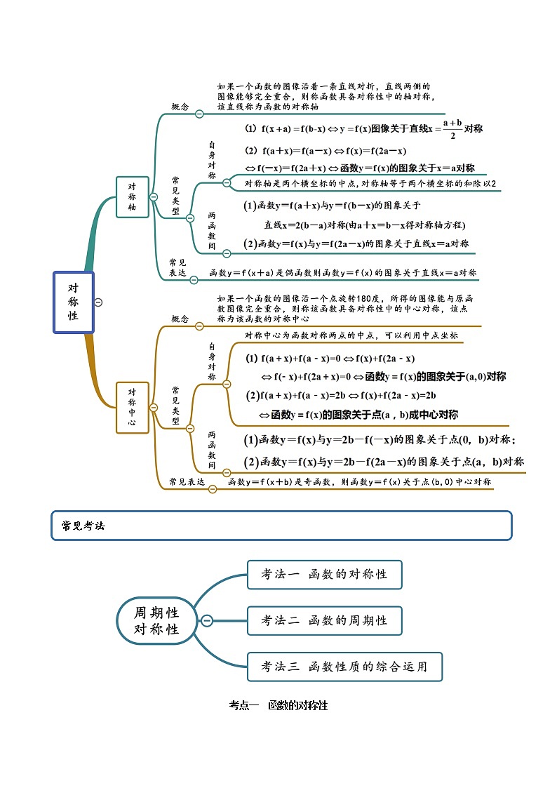 3.6  对称性与周期性（精讲+精练+原卷+解析）02
