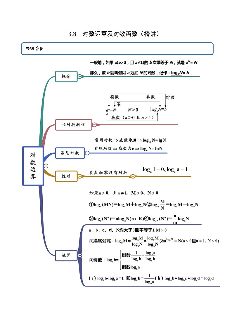3.8 对数运算及对数函数（精讲）（解析版）第1页