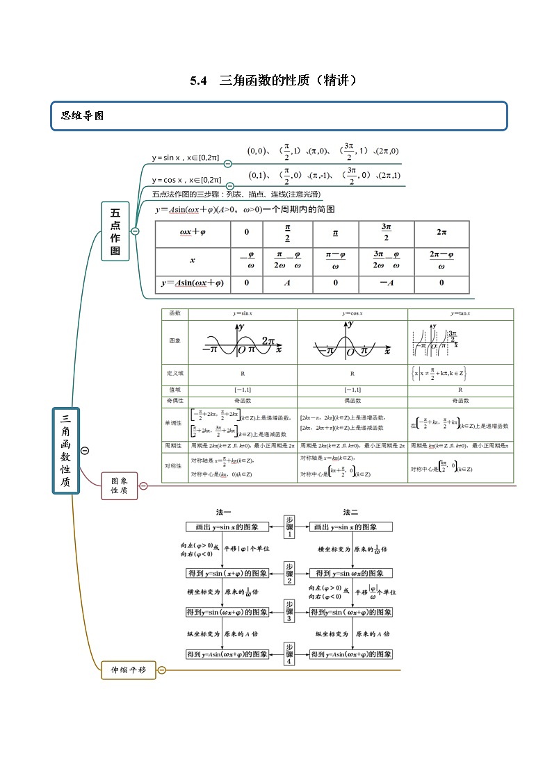5.4 三角函数的性质（精讲）（解析版）第1页