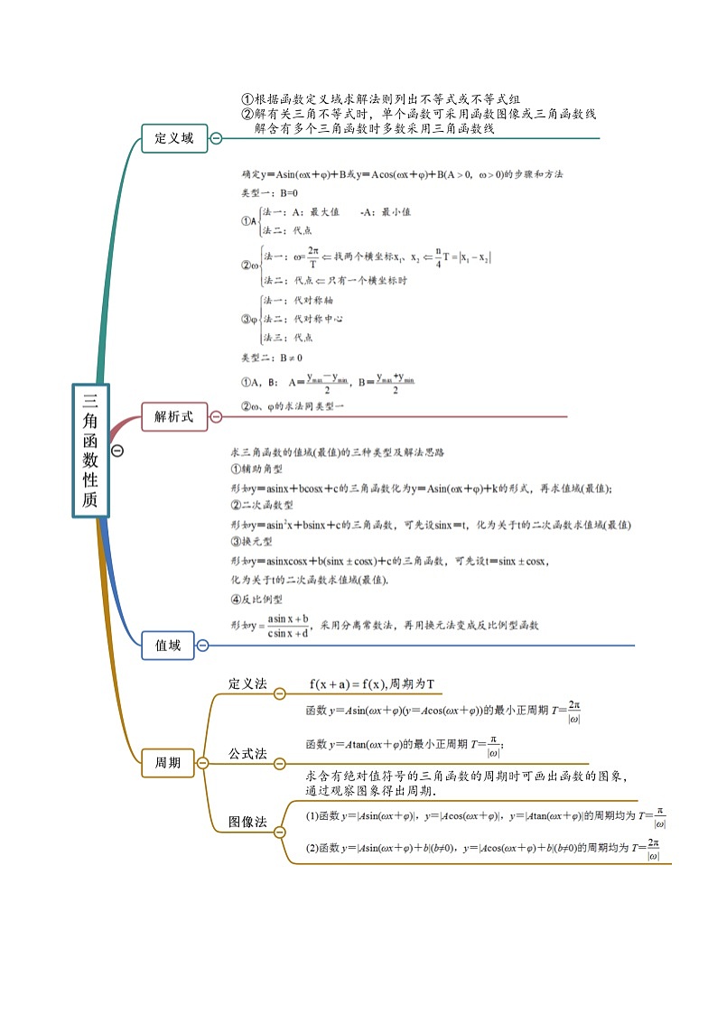 5.4 三角函数的性质（精讲）（解析版）第2页