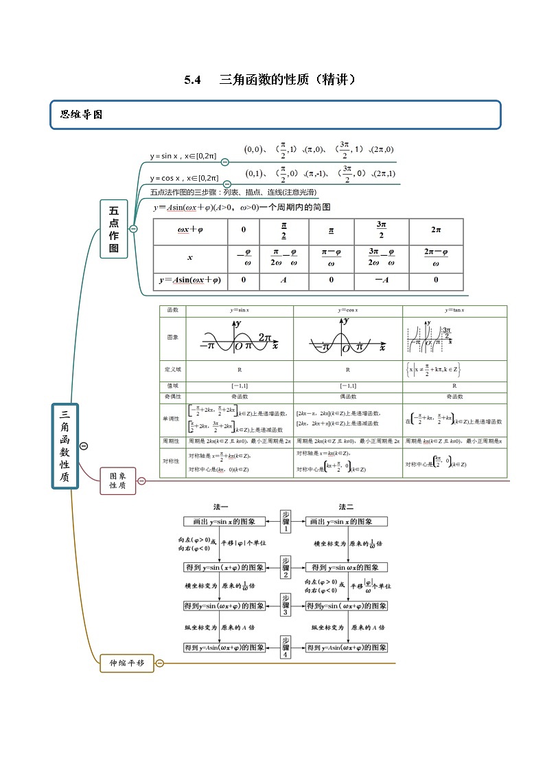 5.4 三角函数的性质（精讲）（原卷版）第1页