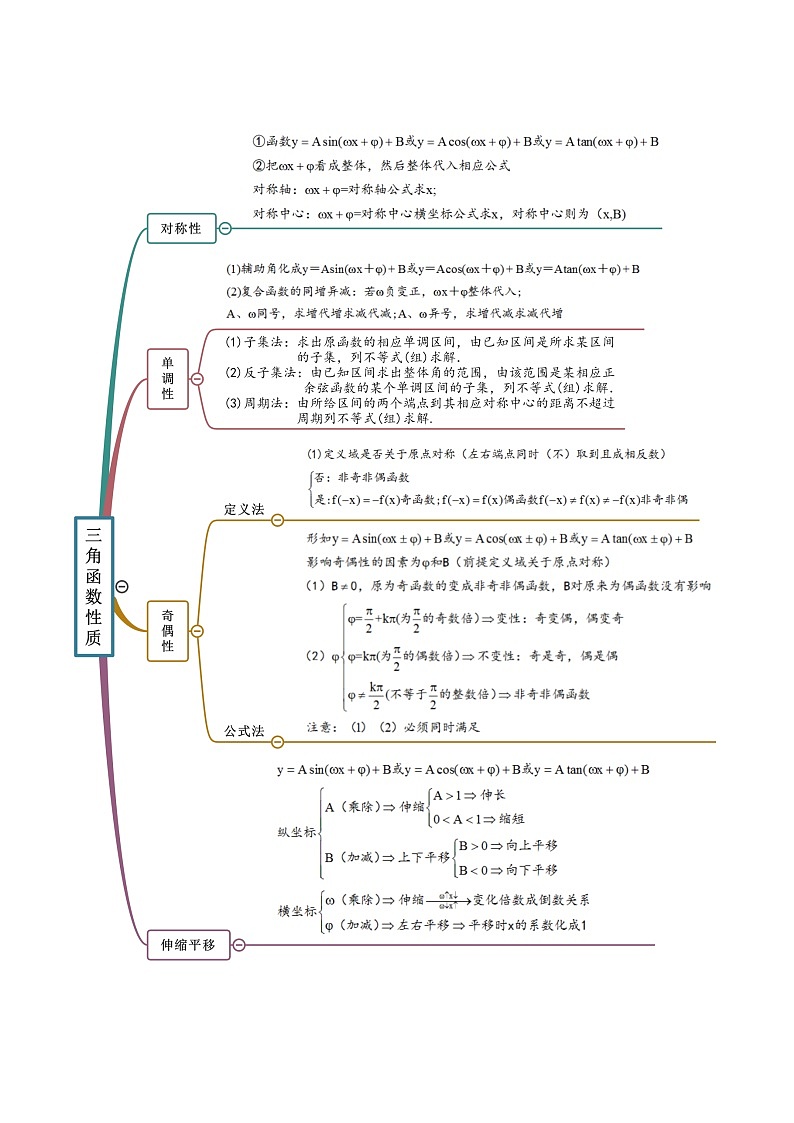 5.4 三角函数的性质（精讲）（原卷版）第3页