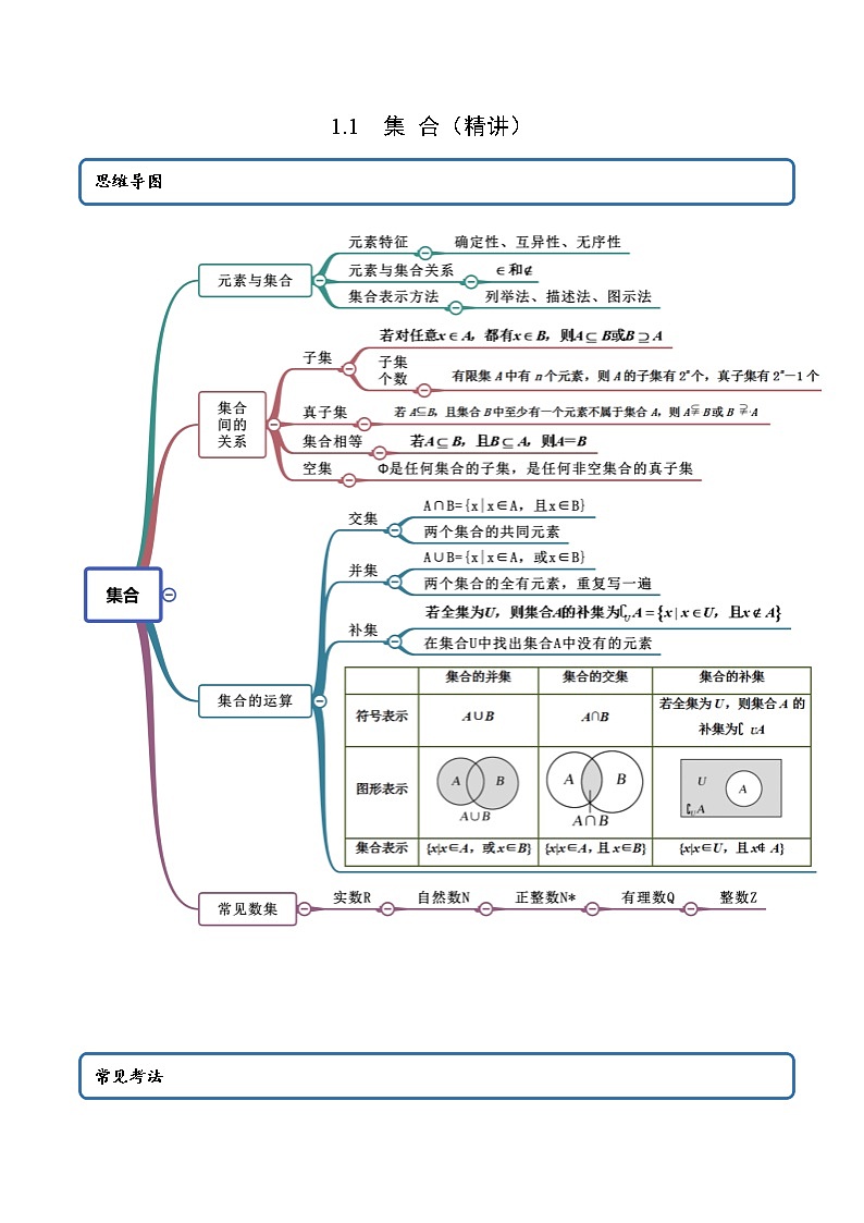 1.1 集合（精讲）（原卷版）第1页