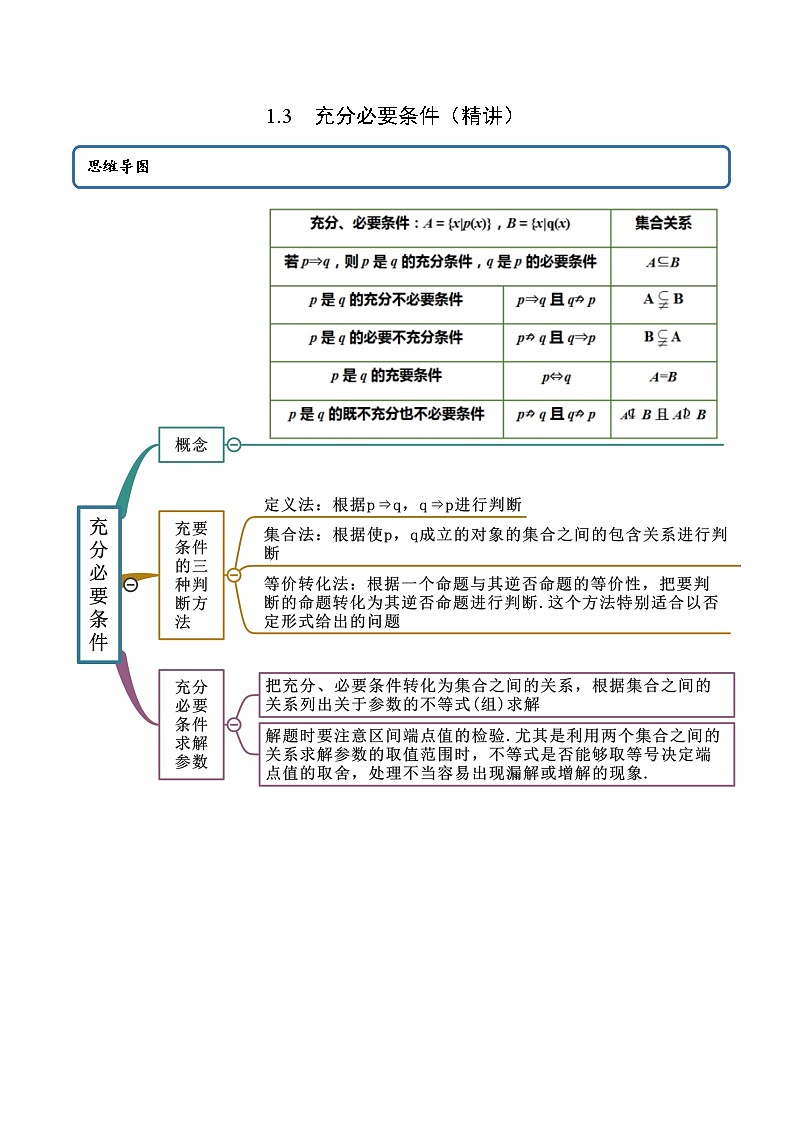 1.3  充分必要条件（精讲）（原卷版）第1页