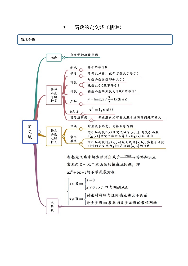 3.1 函数的定义域（精讲）（原卷版）第1页
